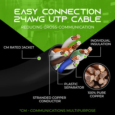 Cat 6 Ethernet Patch Cable (10-Pack)