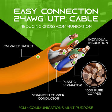 Cat 6 Ethernet Patch Cable (10-Pack)