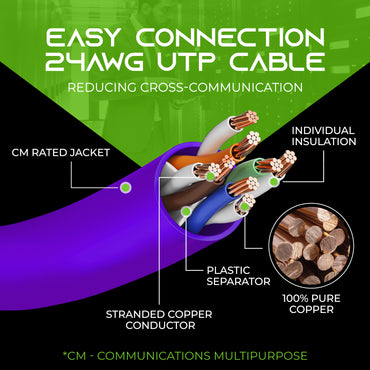 Cat 6 Ethernet Patch Cable (10-Pack)