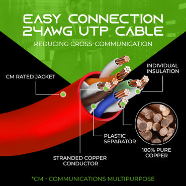 Cat 6 Ethernet Patch Cable (10-Pack)