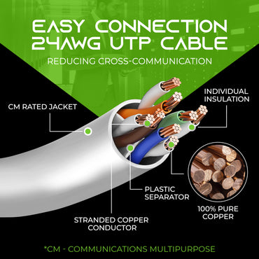 Cat 6 Ethernet Patch Cable (10-Pack)