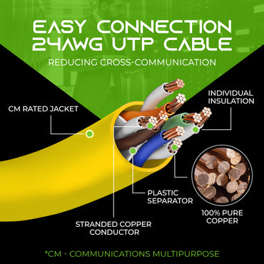 Cat 6 Ethernet Patch Cable (20-Pack) GearIT