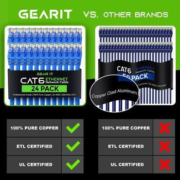 Cat 6 Ethernet Patch Cable (50-Pack) GearIT