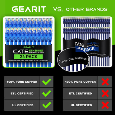 Cat 6 Ethernet Patch Cable (20-Pack) GearIT