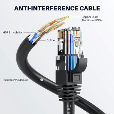 GearIT Cat6 Ethernet Patch Cable - CCA Network Cord - UTP, Black - GearIT