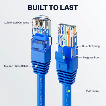 GearIT (2-Pack) Cat6 Ethernet Patch Cable - CCA Network Cord - UTP, Black & Blue - GearIT