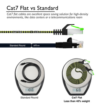 GearIT CAT 7 Ethernet Cable 100 Feet - 32 AWG Flat Patch Cable - Nylon Braided - GearIT