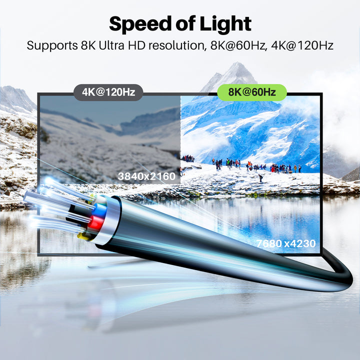 GearIT 8K HDMI Cable - HDMI 2.1 Fiber Optic Cable